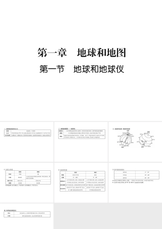 2018年七年级地理上册 第1章 第1节 地球和地球仪习题课件 （新版）新人教版