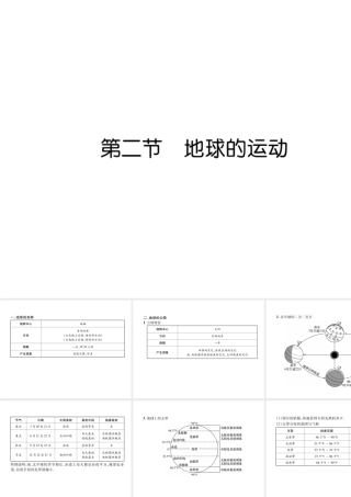 2018年七年级地理上册 第1章 第2节 地球的运动习题课件 （新版）新人教版
