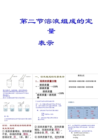 【倍速课时学练】2014九年级化学上册《3.2 溶液组成的定量表示》课件 （新版）鲁教版