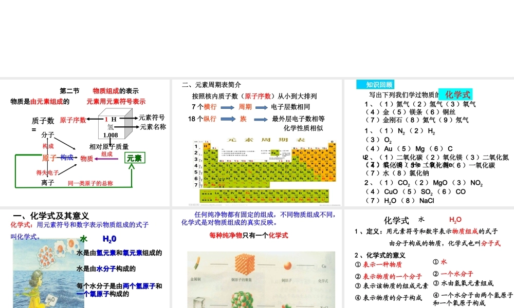 【倍速课时学练】2014九年级化学上册《4.2 物质组成的表示》课件1 （新版）鲁教版