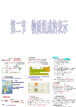 【倍速课时学练】2014九年级化学上册《4.2 物质组成的表示》课件1 （新版）鲁教版