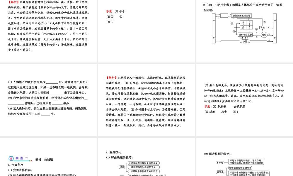 【全程复习方略】2013版中考生物 专题七 方法专题配套课件 北师大版