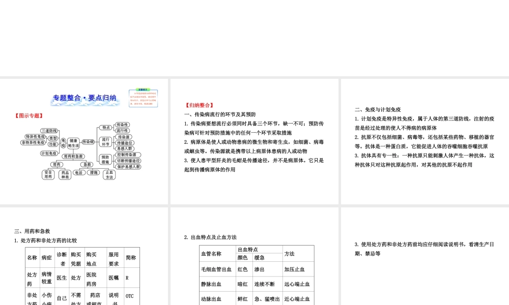 【全程复习方略】2013版中考生物 专题五 健康地生活配套课件 北师大版