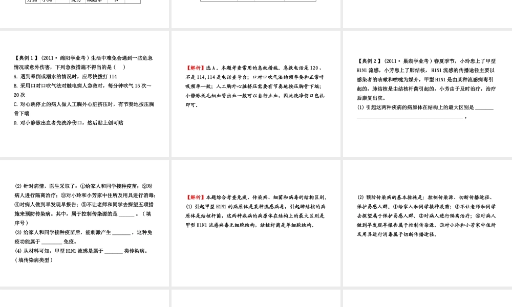 【全程复习方略】2013版中考生物 专题五 健康地生活配套课件 北师大版