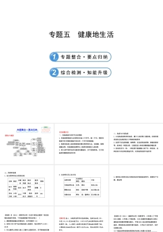 【全程复习方略】2013版中考生物 专题五 健康地生活配套课件 北师大版