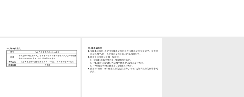 2018年七年级地理上册 第3章 第3节 降水的变化与分布习题课件 （新版）新人教版