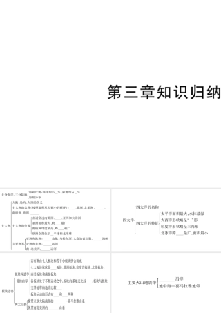 2018年七年级地理上册 第3章 海洋与陆地知识归纳课件 （新版）商务星球版