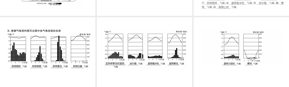 2018年七年级地理上册 第3章 天气与气候课件 （新版）新人教版