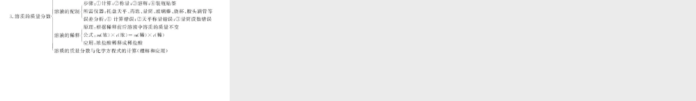 【优化课堂】2012年九年级化学 第九单元 课题3 溶质的质量分数