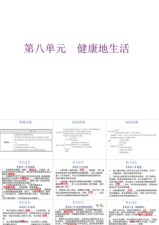 【中考宝典】（深圳地区专版）2014届中考生物 第八单元 健康地生活会考课件