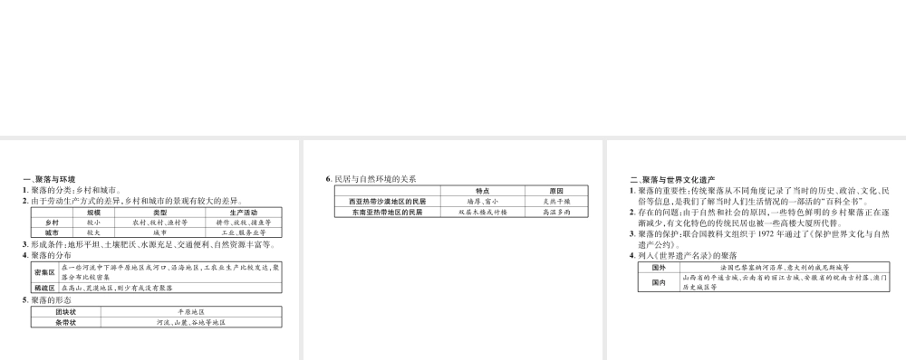 2018年七年级地理上册 第4章 第3节 人类的聚居地——聚落习题课件 （新版）新人教版