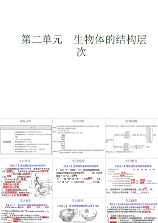 【中考宝典】（深圳地区专版）2014届中考生物 第二单元 生物体的结构层次会考课件