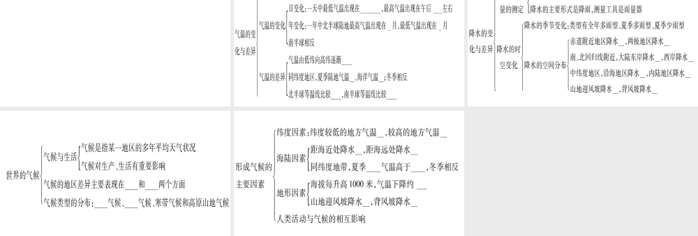 2018年七年级地理上册 第4章 天气与气侯知识归纳课件 （新版）商务星球版