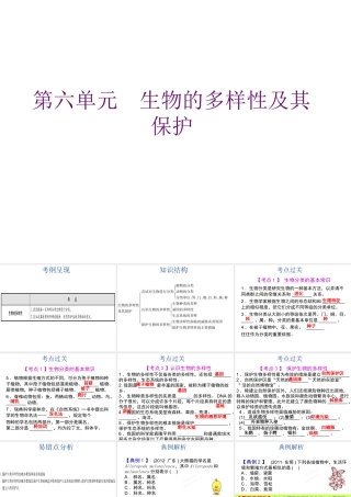 【中考宝典】（深圳地区专版）2014届中考生物 第六单元 生物的多样性及其保护会考课件