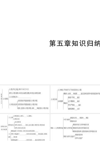 2018年七年级地理上册 第5章 世界的居民知识归纳课件 （新版）商务星球版