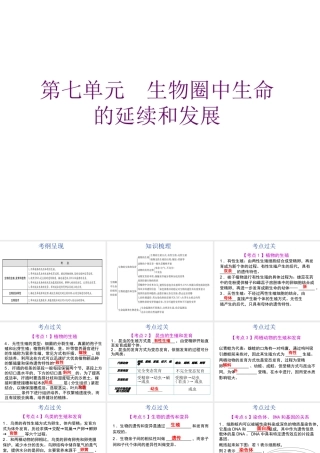 【中考宝典】（深圳地区专版）2014届中考生物 第七单元 生物圈中生命的延续和发展会考课件