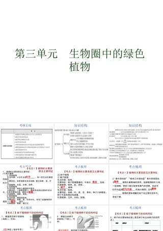 【中考宝典】（深圳地区专版）2014届中考生物 第三单元 生物圈中的绿色生物会考课件