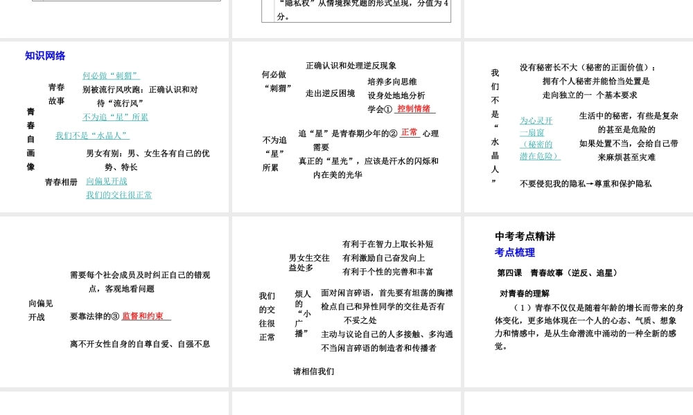 【中考面对面】安徽省2015届中考政治总复习 第一部分 教材知识梳理 八上 第二单元 青春自画像课件 人民版