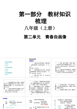 【中考面对面】安徽省2015届中考政治总复习 第一部分 教材知识梳理 八上 第二单元 青春自画像课件 人民版