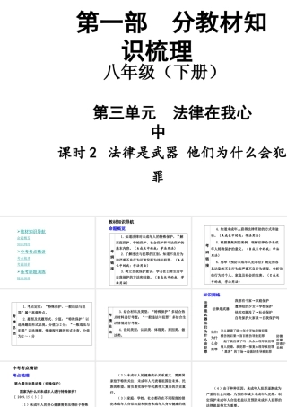 【中考面对面】安徽省2015届中考政治总复习 第一部分 教材知识梳理 八上 第三单元 法律是武器 他们为什么会犯罪课件 人民版