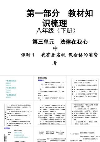 【中考面对面】安徽省2015届中考政治总复习 第一部分 教材知识梳理 八上 第三单元 我有署名权 做合格的消费者课件 人民版