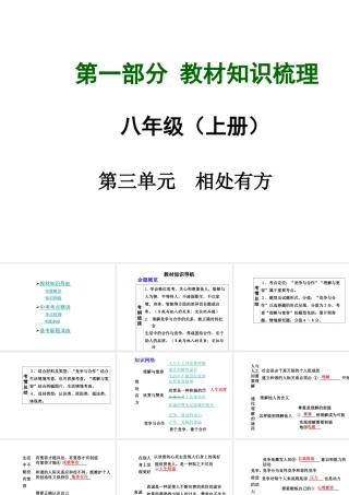 【中考面对面】安徽省2015届中考政治总复习 第一部分 教材知识梳理 八上 第三单元 相处有方课件 粤教版
