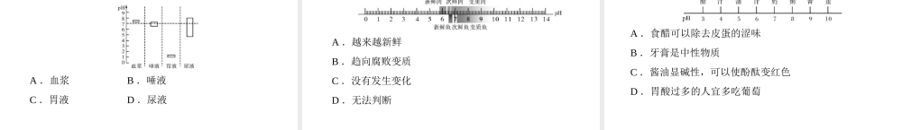 【优化课堂】2012年九年级化学 第十单元 课题2 酸和碱的中和反应