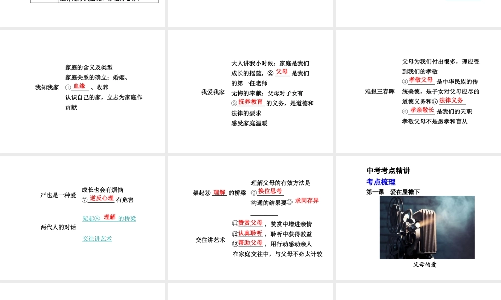 【中考面对面】安徽省2015届中考政治总复习 第一部分 教材知识梳理 八上 第一单元 相亲相爱一家人课件 新人教版