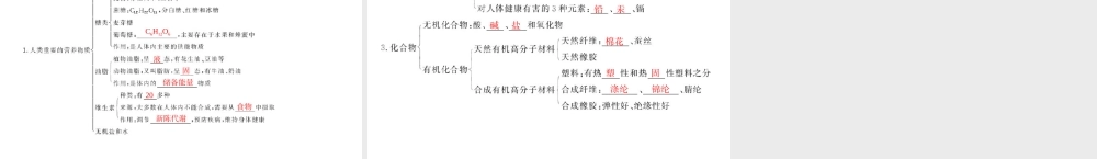 【优化课堂】2012年九年级化学 第十二单元 课题3 有机合成材料