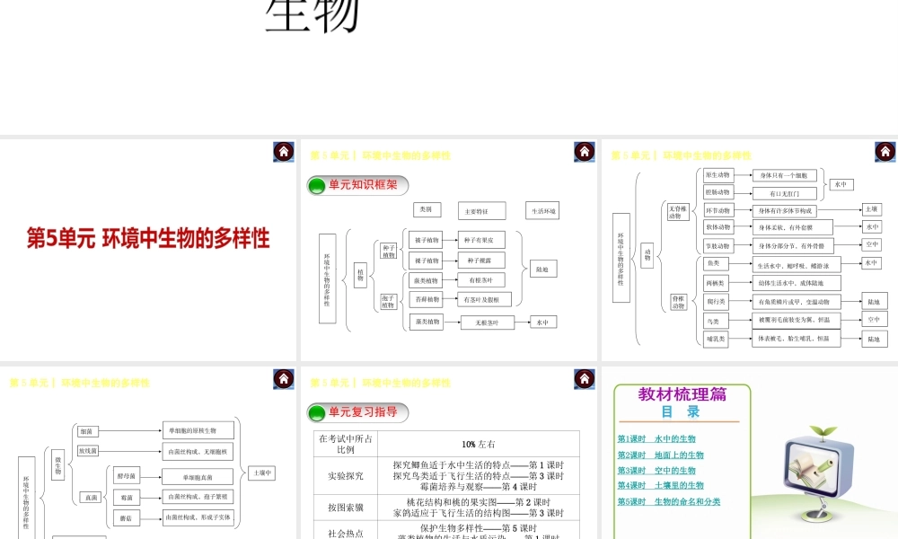 【中考复习方案】（淮安）2015中考生物教材梳理 第5单元 环境中生物的多样性课件