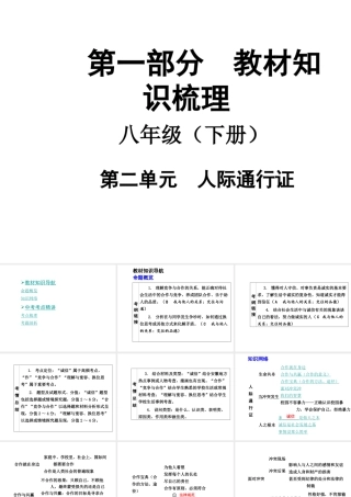 【中考面对面】安徽省2015届中考政治总复习 第一部分 教材知识梳理 八下 第二单元 人际通行证课件 人民版