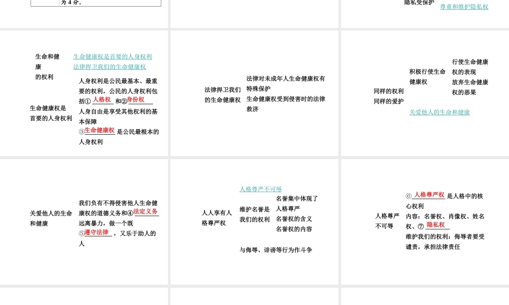 【中考面对面】安徽省2015届中考政治总复习 第一部分 教材知识梳理 八下 第二单元 我们的人身权利课件 新人教版