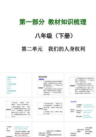 【中考面对面】安徽省2015届中考政治总复习 第一部分 教材知识梳理 八下 第二单元 我们的人身权利课件 新人教版