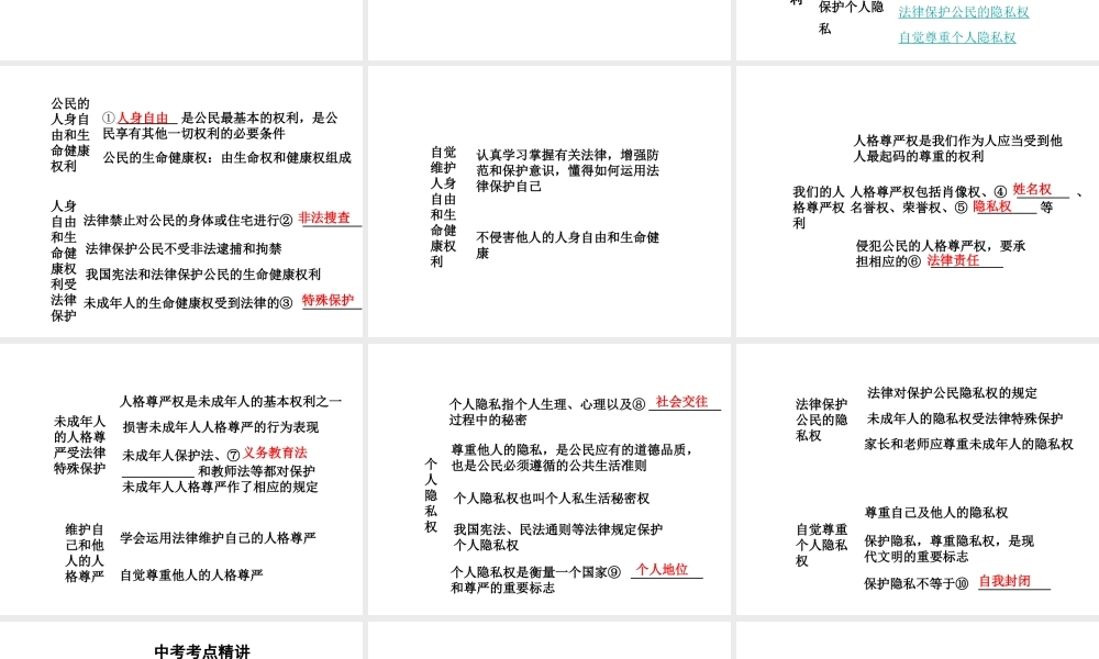 【中考面对面】安徽省2015届中考政治总复习 第一部分 教材知识梳理 八下 第六单元 我们的人生权利课件 粤教版