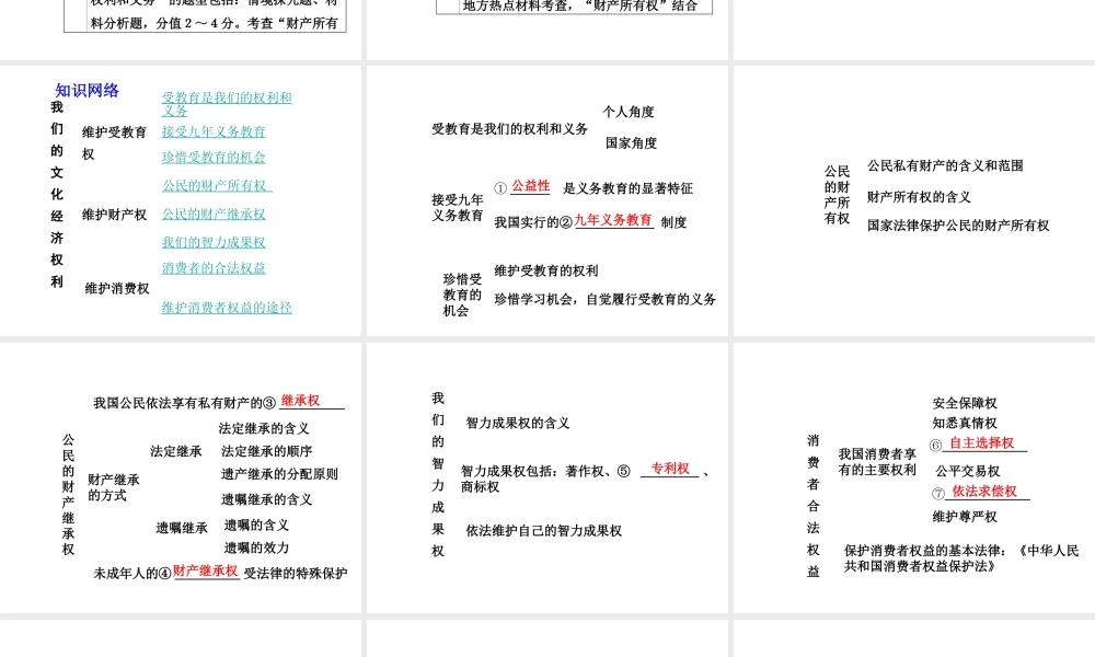 【中考面对面】安徽省2015届中考政治总复习 第一部分 教材知识梳理 八下 第七单元 我们的文化经济权利课件 粤教版