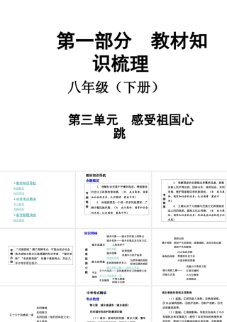 【中考面对面】安徽省2015届中考政治总复习 第一部分 教材知识梳理 八下 第三单元 感受祖国心跳课件 人民版