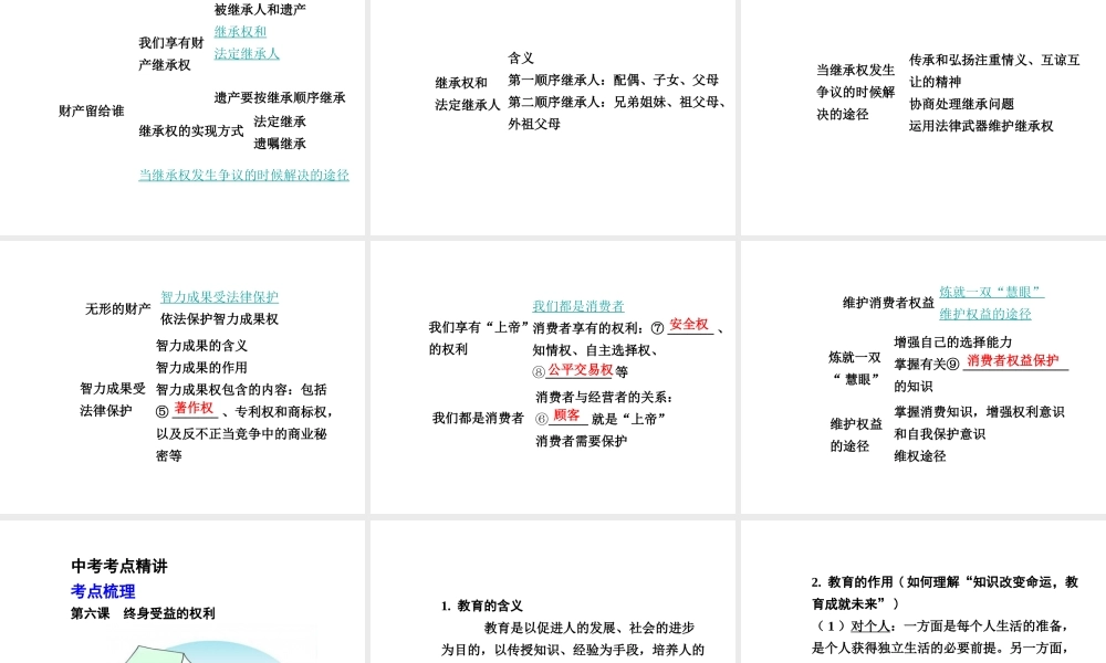 【中考面对面】安徽省2015届中考政治总复习 第一部分 教材知识梳理 八下 第三单元 我们的文化、经济权利课件 新人教版