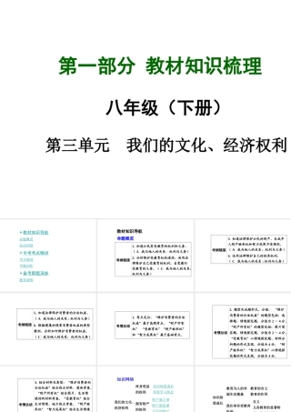 【中考面对面】安徽省2015届中考政治总复习 第一部分 教材知识梳理 八下 第三单元 我们的文化、经济权利课件 新人教版