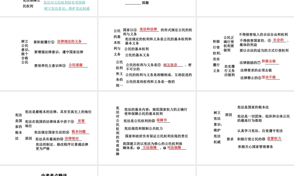 【中考面对面】安徽省2015届中考政治总复习 第一部分 教材知识梳理 八下 第五单元 我是中国公民课件 粤教版