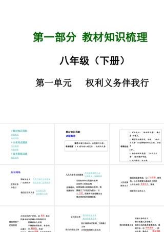 【中考面对面】安徽省2015届中考政治总复习 第一部分 教材知识梳理 八下 第一单元 权利义务伴我行课件 新人教版