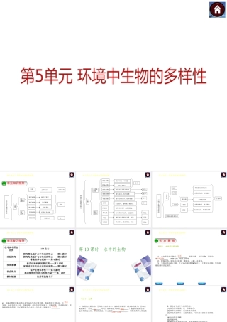 【中考复习方案】（淮安）2015中考生物总复习 第10课时 水中的生物课件