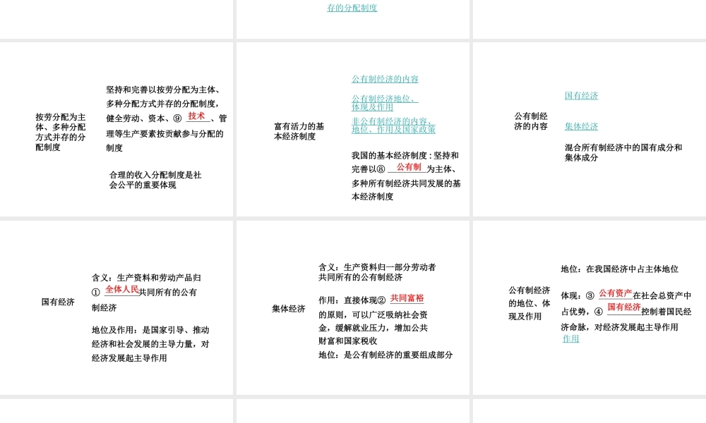 【中考面对面】安徽省2015届中考政治总复习 第一部分 教材知识梳理 九年级 1.2 富有活力的经济制度课件 粤教版