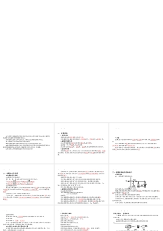 【优化设计】（福建专版）2015中考化学总复习 第八单元 金属和金属材料课件