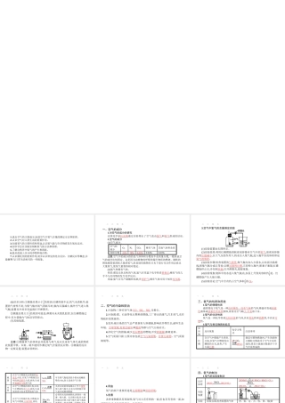 【优化设计】（福建专版）2015中考化学总复习 第二单元 我们周围的空气课件