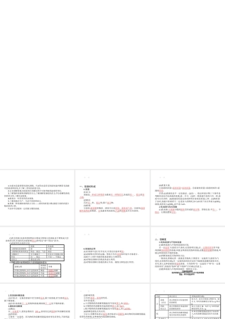 【优化设计】（福建专版）2015中考化学总复习 第九单元 溶液课件