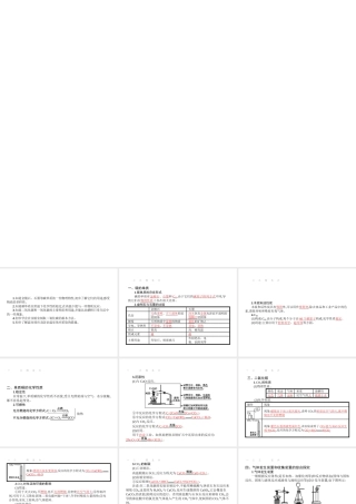 【优化设计】（福建专版）2015中考化学总复习 第六单元 碳和碳的氧化物课件