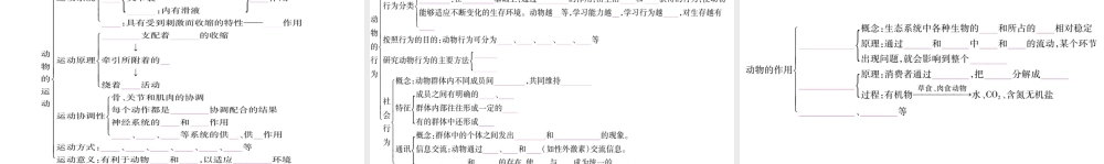 2018秋八年级生物上册 第5单元 第2、3章知识归纳习题课件 （新版）新人教版