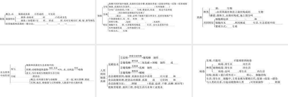 2018秋八年级生物上册 第5单元 第4、5章知识归纳习题课件 （新版）新人教版