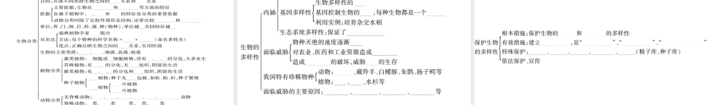 2018秋八年级生物上册 第6单元 生物的多样性及其保护知识归纳习题课件 （新版）新人教版