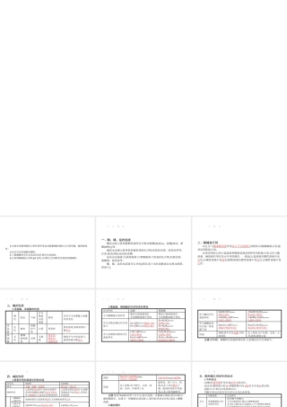 【优化设计】（福建专版）2015中考化学总复习 第十单元 酸和碱课件
